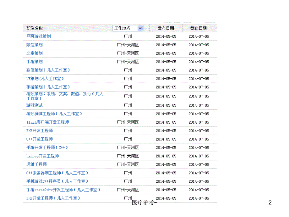 游戏开发团队及分工【优选资料】_第2页