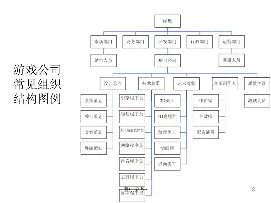 游戏开发团队及分工【优选资料】_第3页