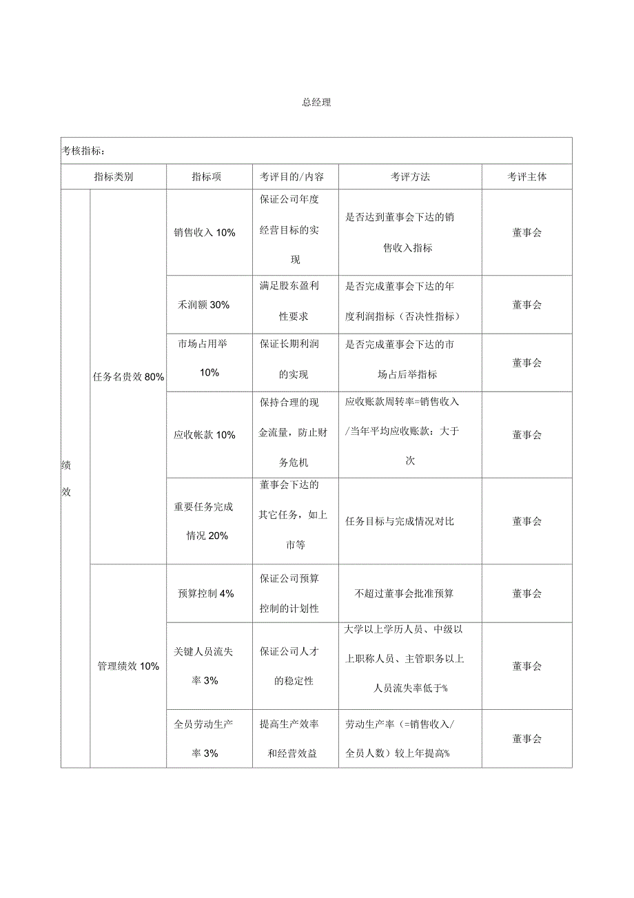 总经理考核指标_第1页