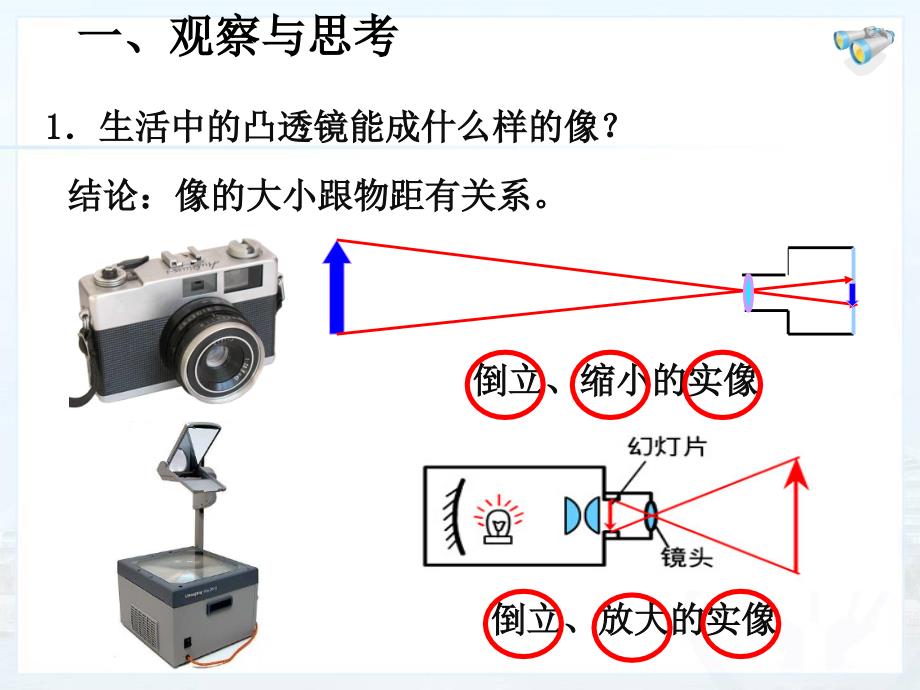 第3节凸透镜成像_第2页