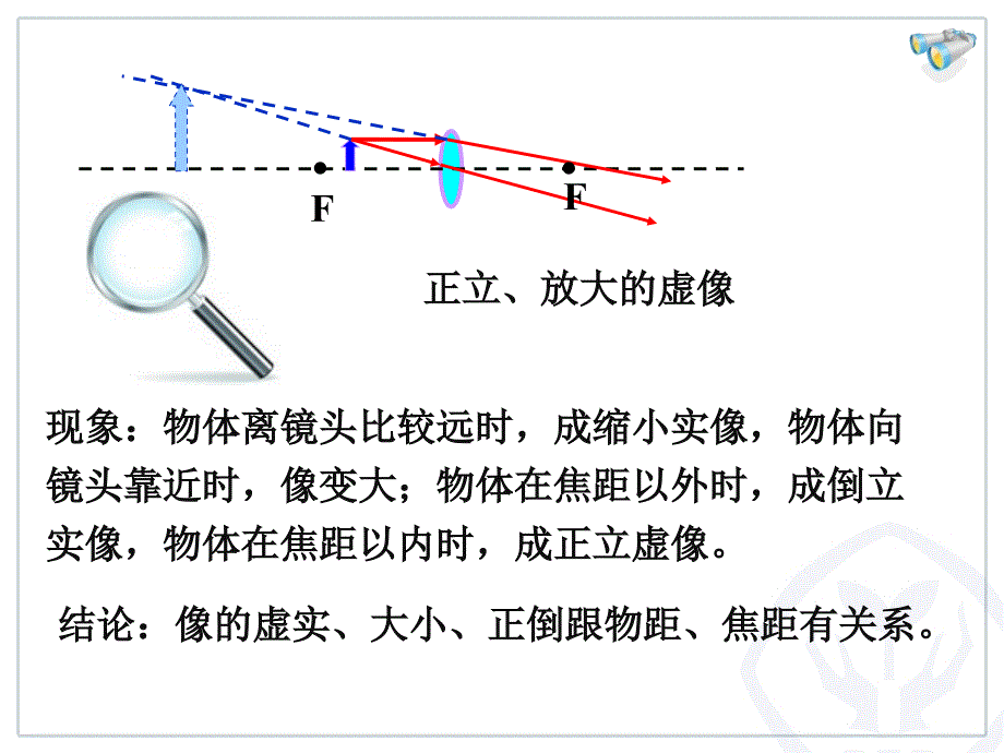 第3节凸透镜成像_第3页