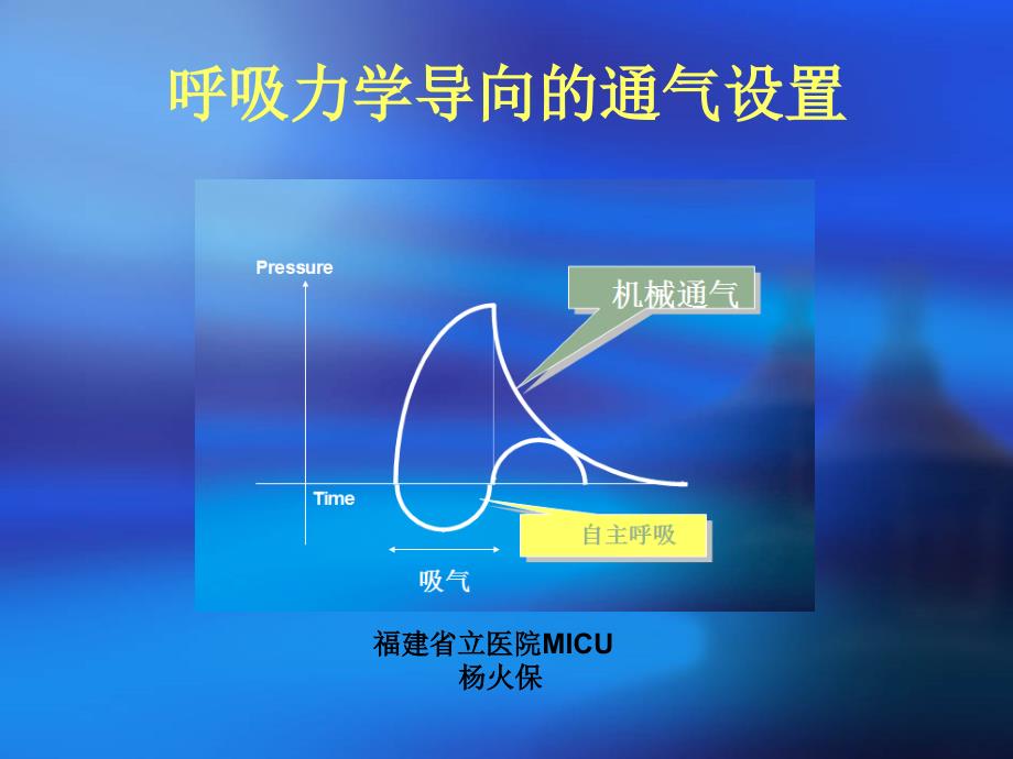 医学专题：呼吸力学导向的通气设置_第1页