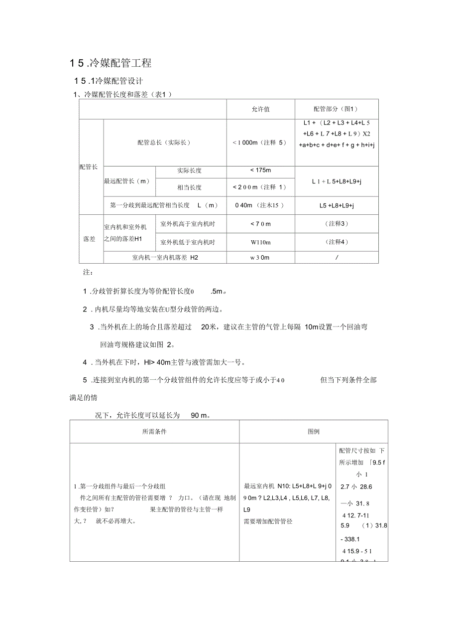 多联机配管选型表_第3页