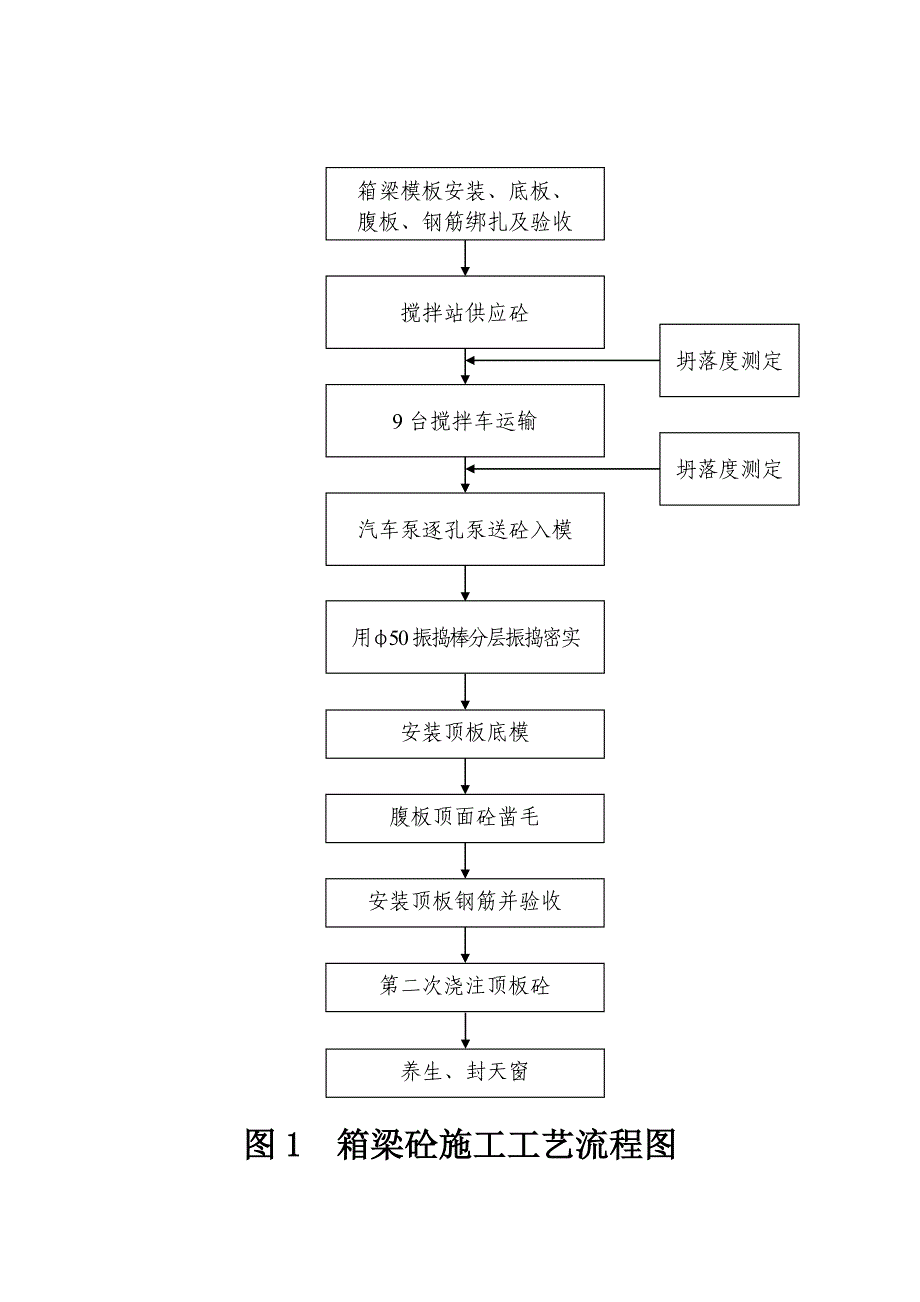 现浇箱梁砼浇注方案.doc_第5页