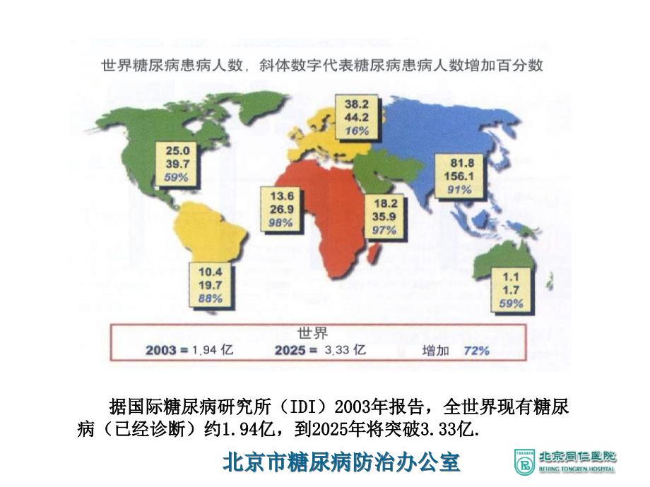 北京市慢性非传染性疾病社区综合防治管理课件_第3页