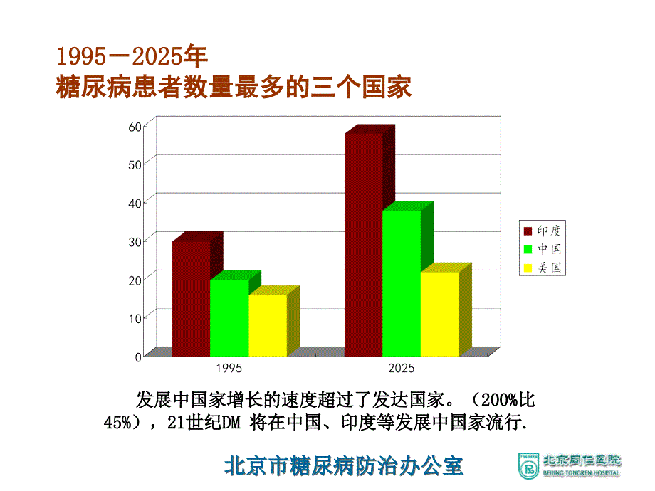 北京市慢性非传染性疾病社区综合防治管理课件_第4页