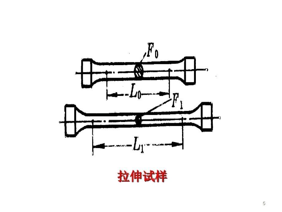 金属工艺学-第一篇-金属材料的基础知识上_第5页