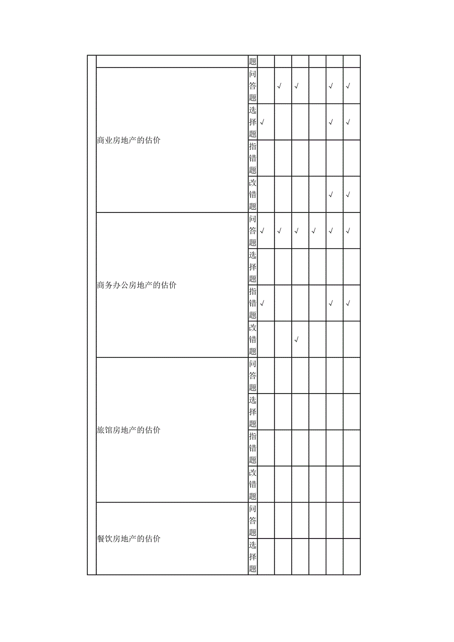 房地产估价师学习前言_第3页