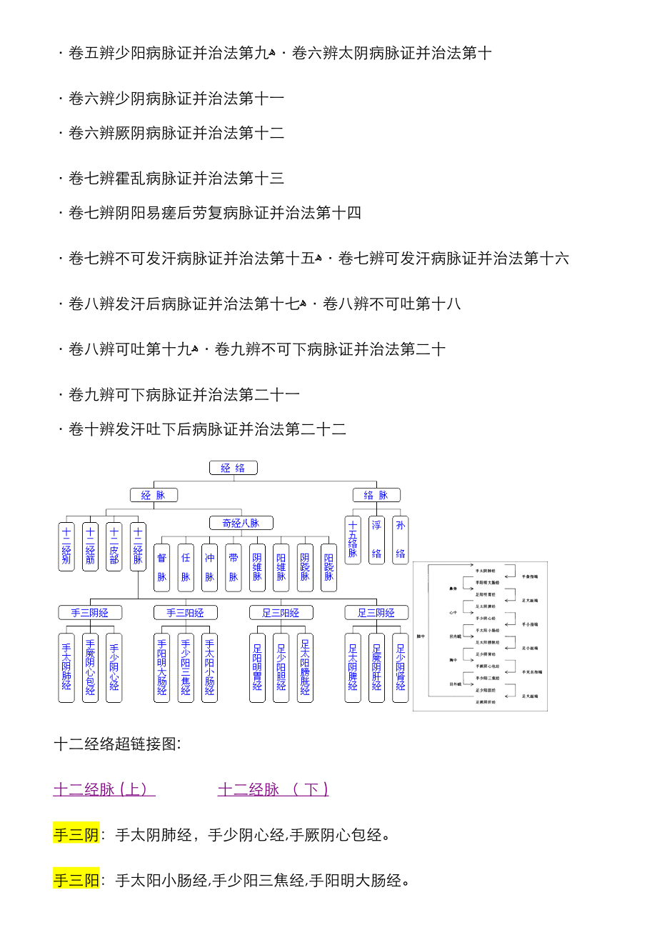 注解伤寒论—成无己著_第3页