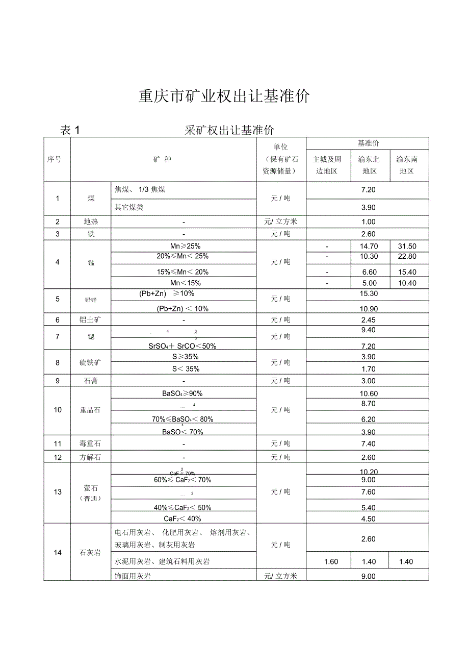 重庆矿业权出让基准价_第1页