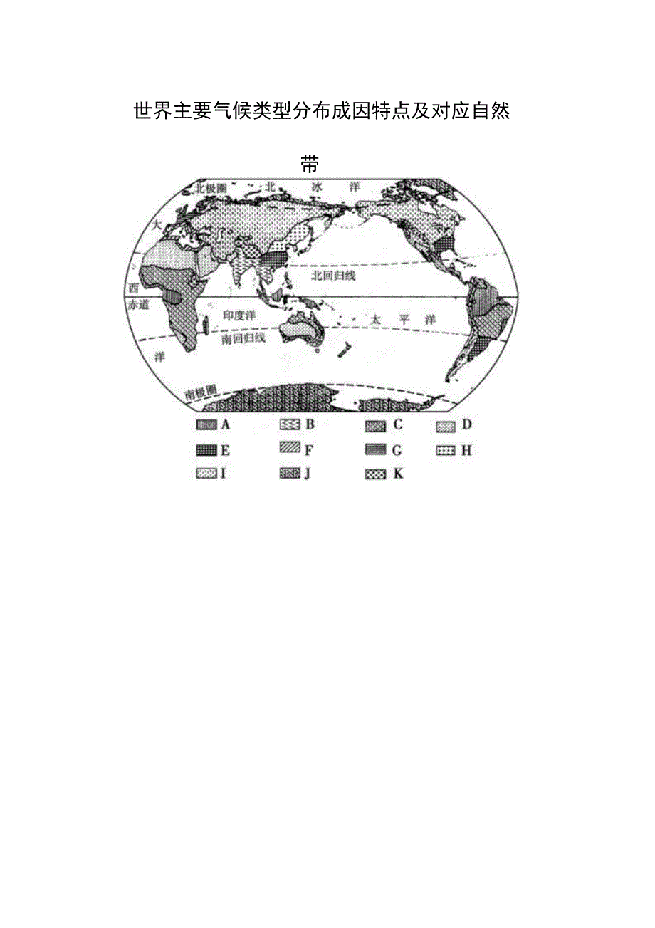 世界主要气候类型分布成因特点与对应自然带_第1页