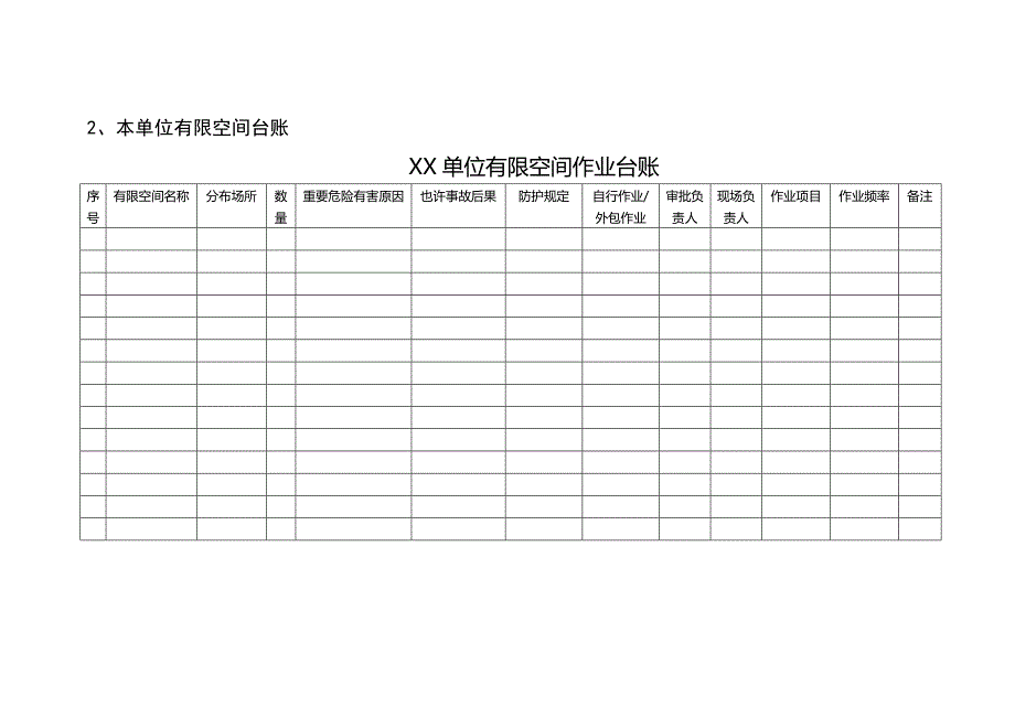 2023年有限空间档案资料全套_第4页