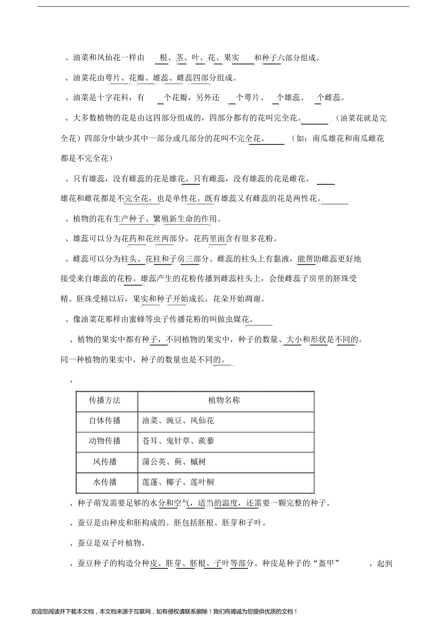 教科版四年级下册科学知识点归纳总结.doc_第4页