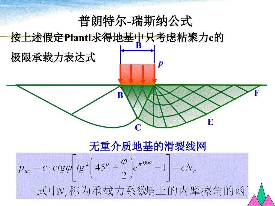 地基极承载力_第5页