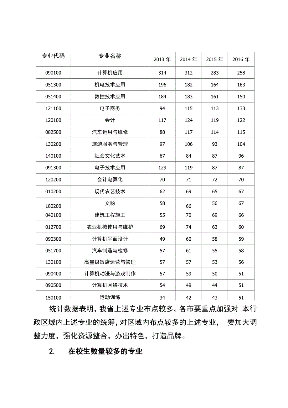 中职学校专业建设_第3页