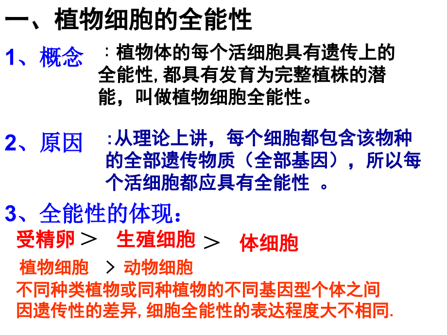 浙科版高中生物选修3克隆技术植物的克隆课件_第4页