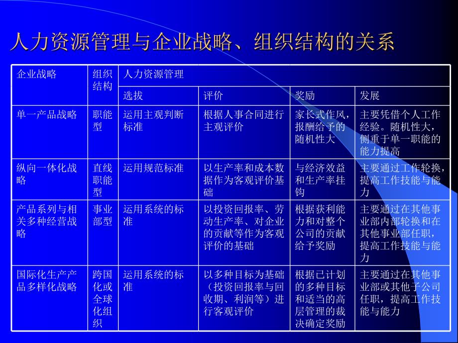 国家职业资格之助理人力资源师培训正餐篇_第4页