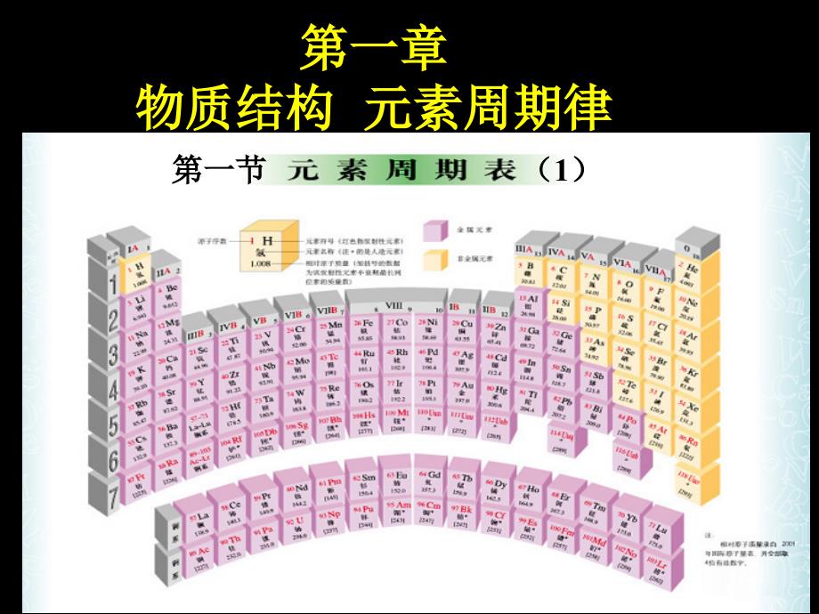 第一章第一节元素周期表1_第1页