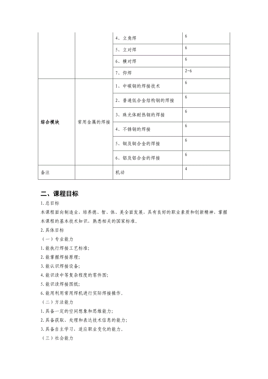 《电焊工工艺学》课程标准_第2页