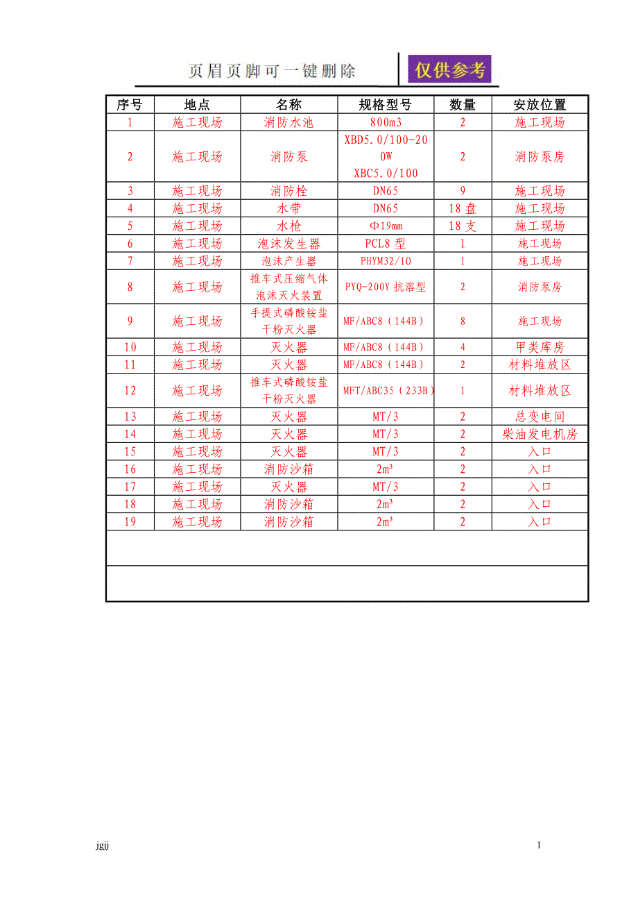 消防设施台账稻谷书苑_第1页