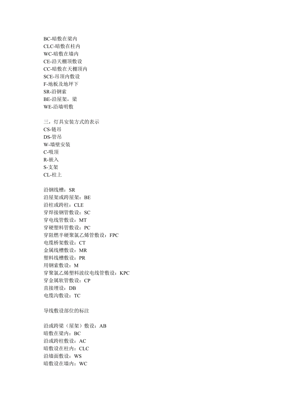 安装方式及代号含义_第3页
