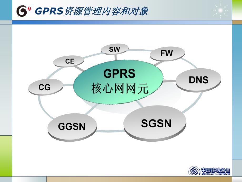 福建GPRS资管模板讲解.ppt_第4页