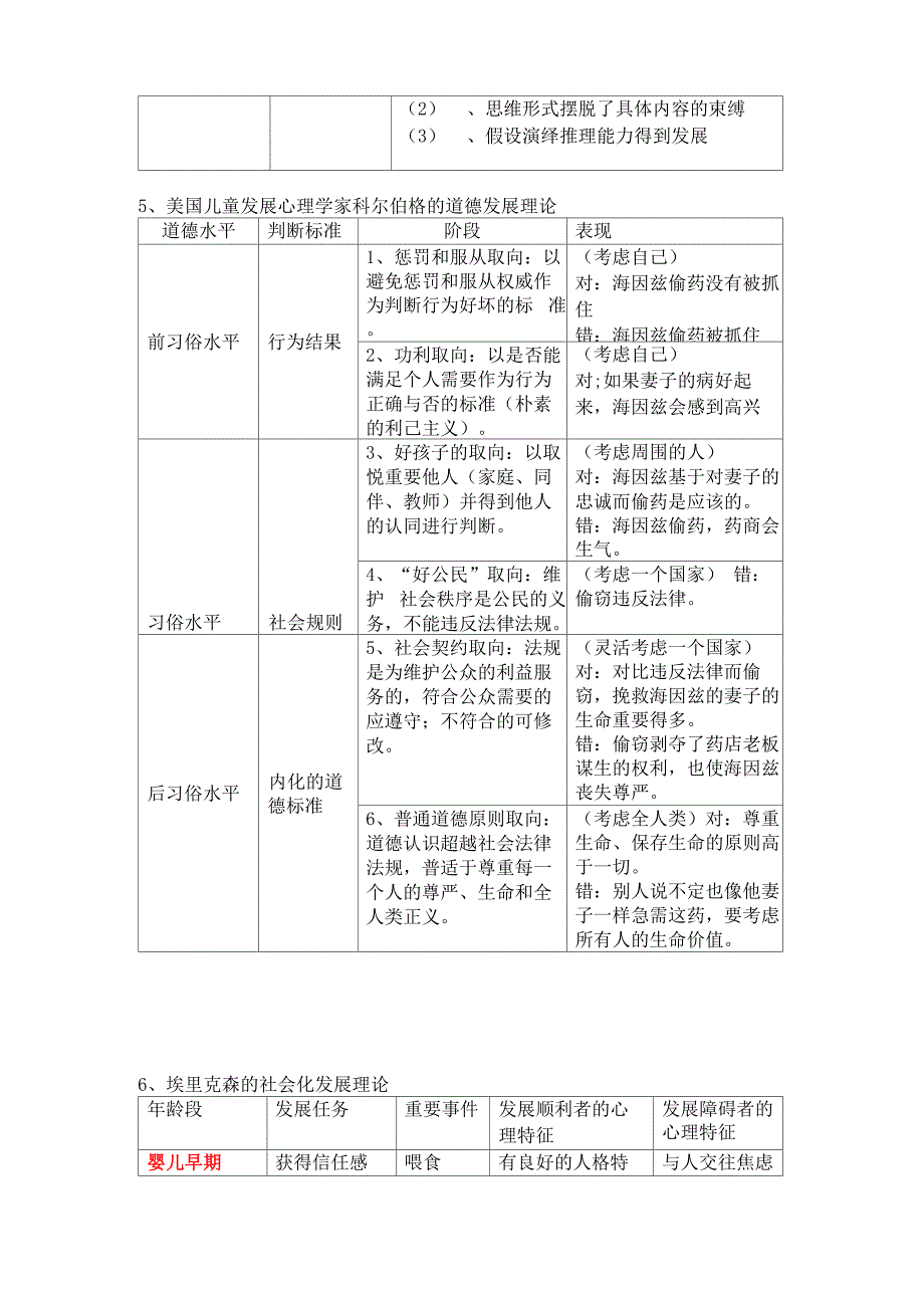 职教心理学知识点复习_第2页