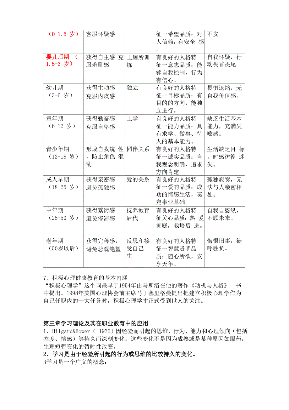 职教心理学知识点复习_第3页