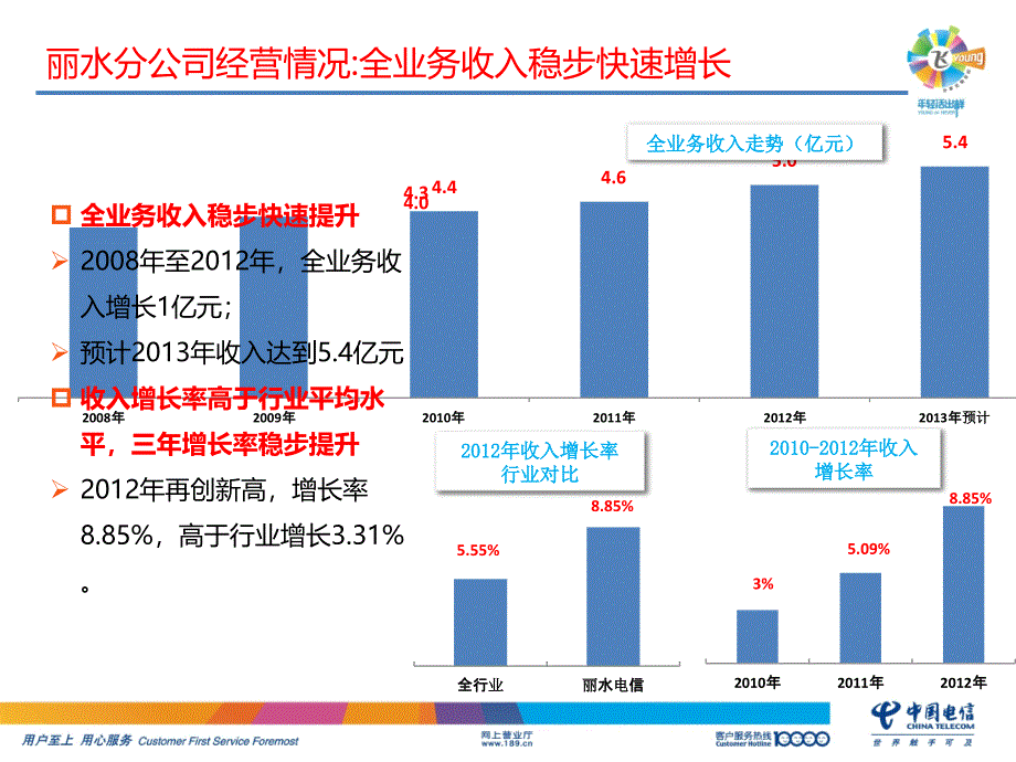 浙江电信划小经营案例详解_第4页