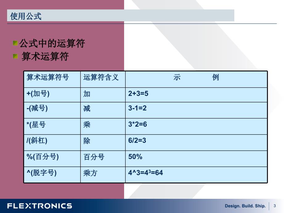 办公常用EXCEL大全ppt课件_第3页