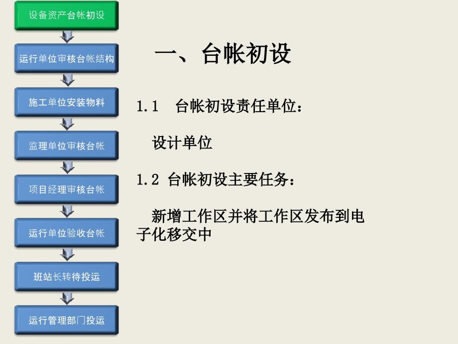 电子化移交流程_第3页