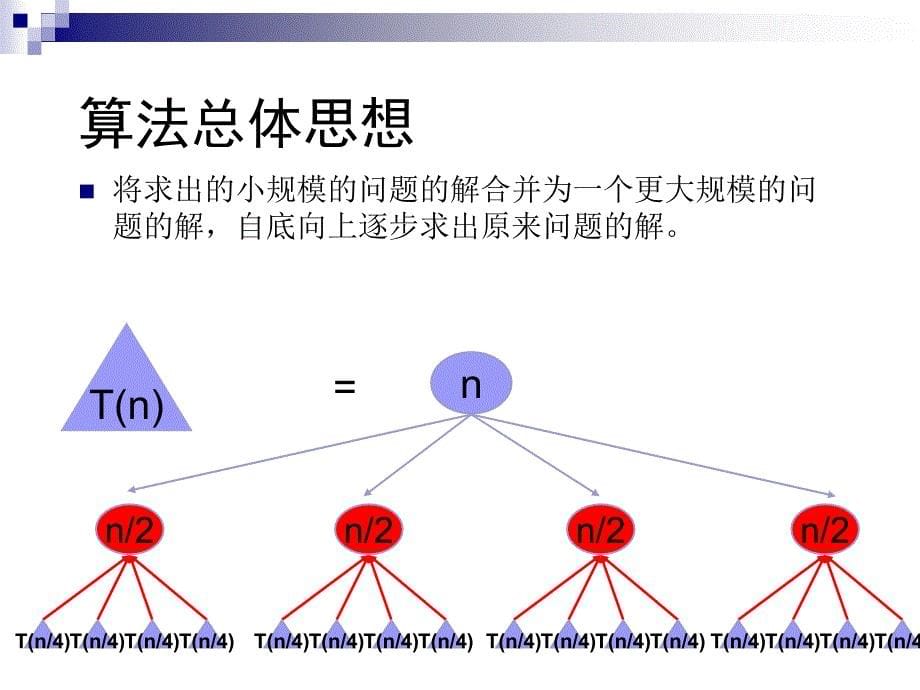 ACM递归与分治策略.ppt_第5页