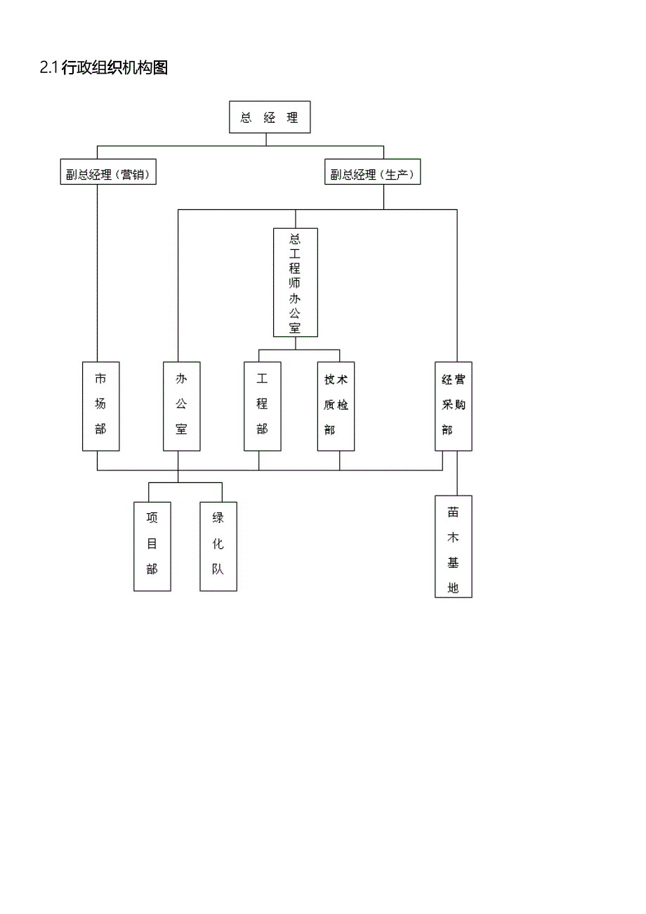 某园园林景观工程施工组织计fdcl_第2页