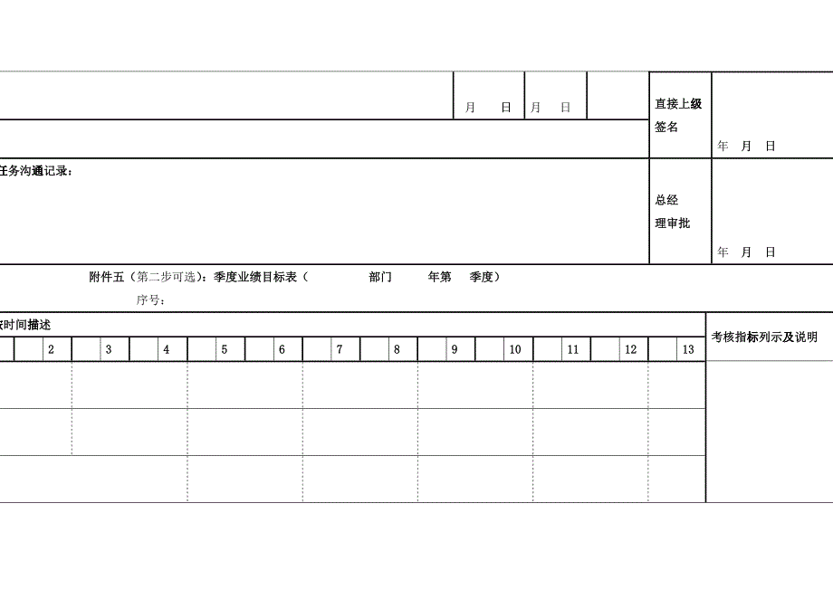 众安部门任务绩效考核逐步推进表_第4页