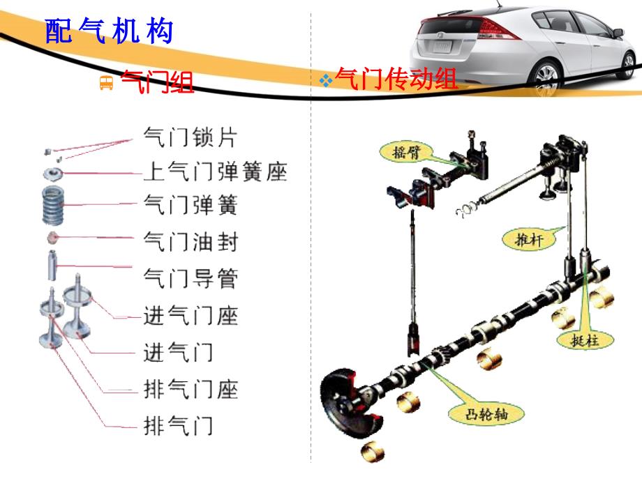 气门间隙的检查与调整_第3页