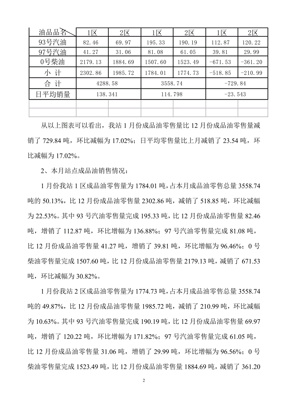 加油站2012年1月份工作总结与分析 (2).doc_第2页