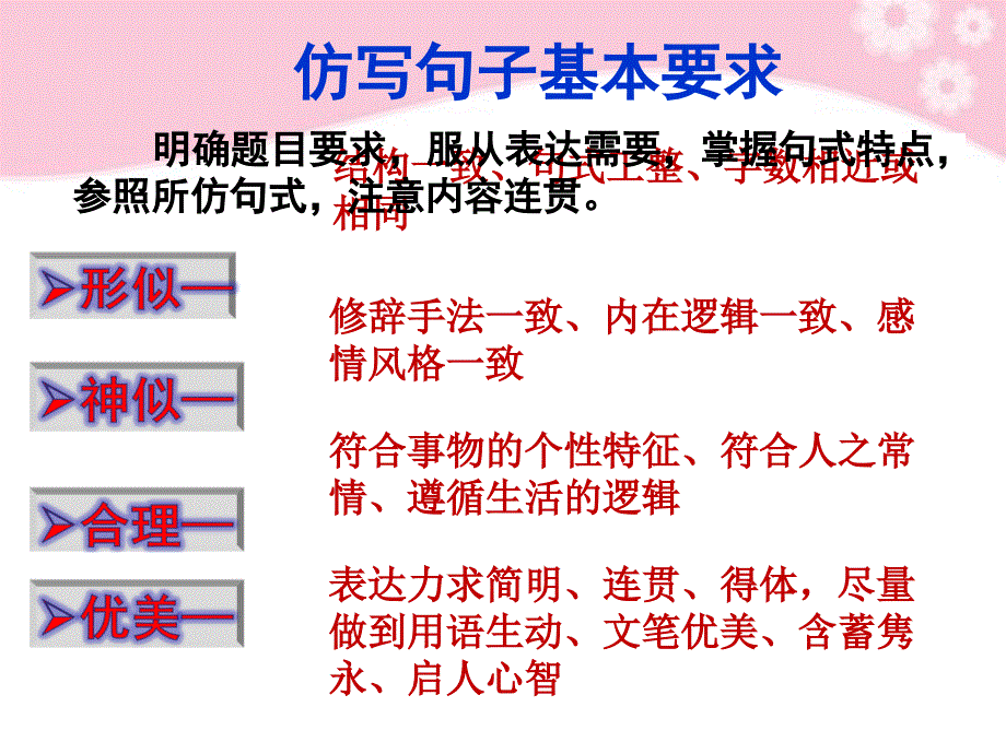 仿写句子解题技巧_第3页