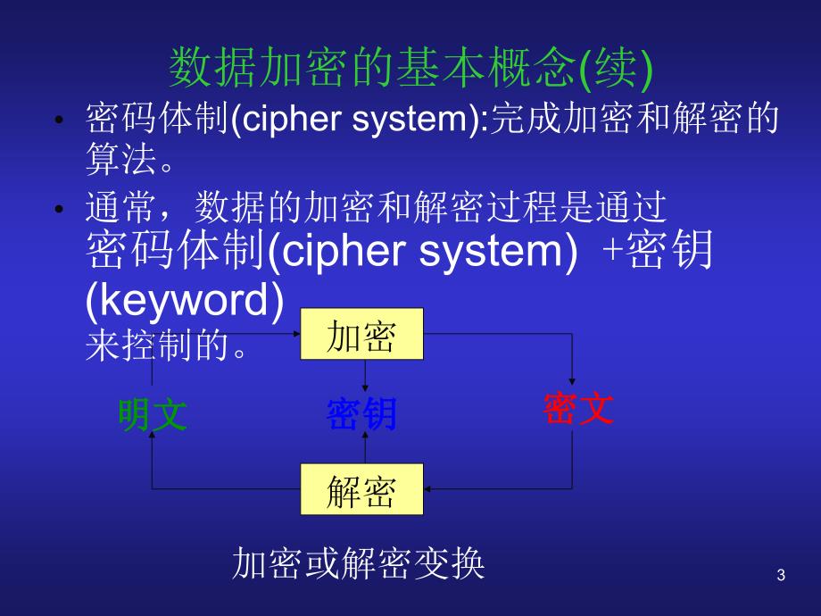 数据加密基础及其主.ppt_第3页