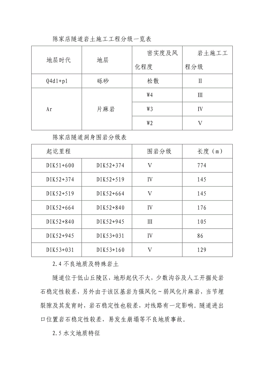 辽宁某铁路客运专线隧道施工安全专项方案_第4页