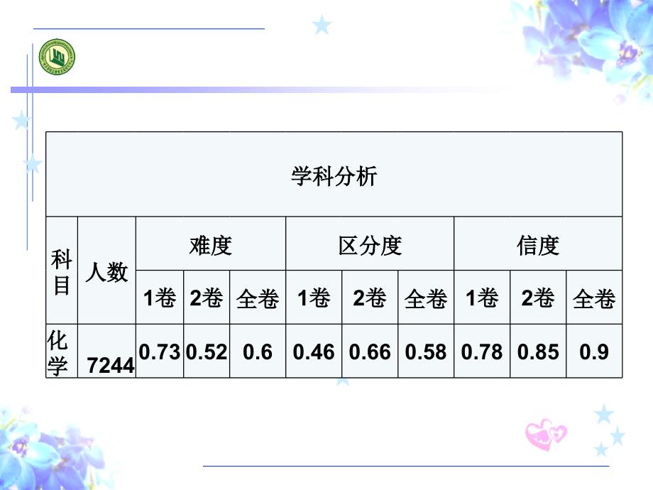 PPT荔湾区教育发展研究中心化学科常芸2月17日_第2页