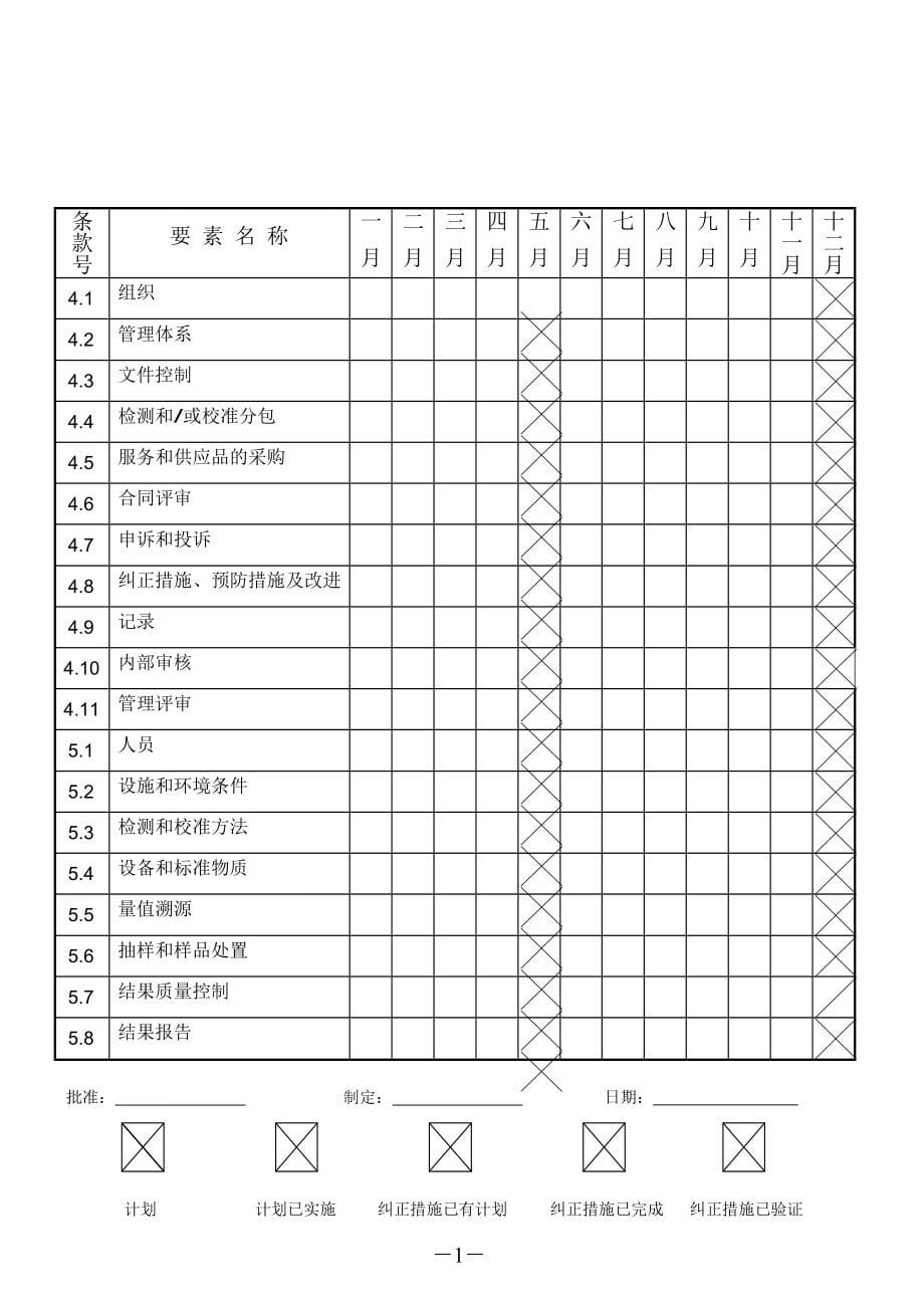 修订程序文件附带记录表格_第5页