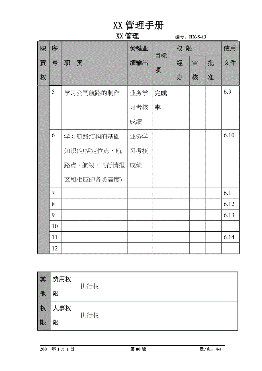 某航空物流公司情报学员职位说明书及关键绩效标准_第3页