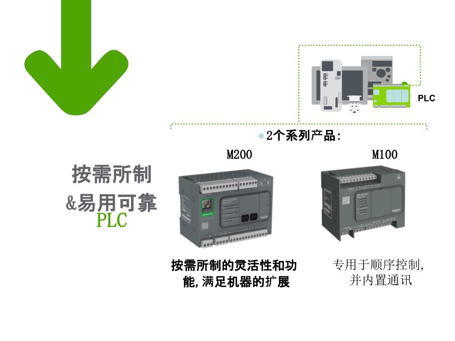 施耐德Modicon M200&amp;M100PLC技术培训-功能介绍_第2页