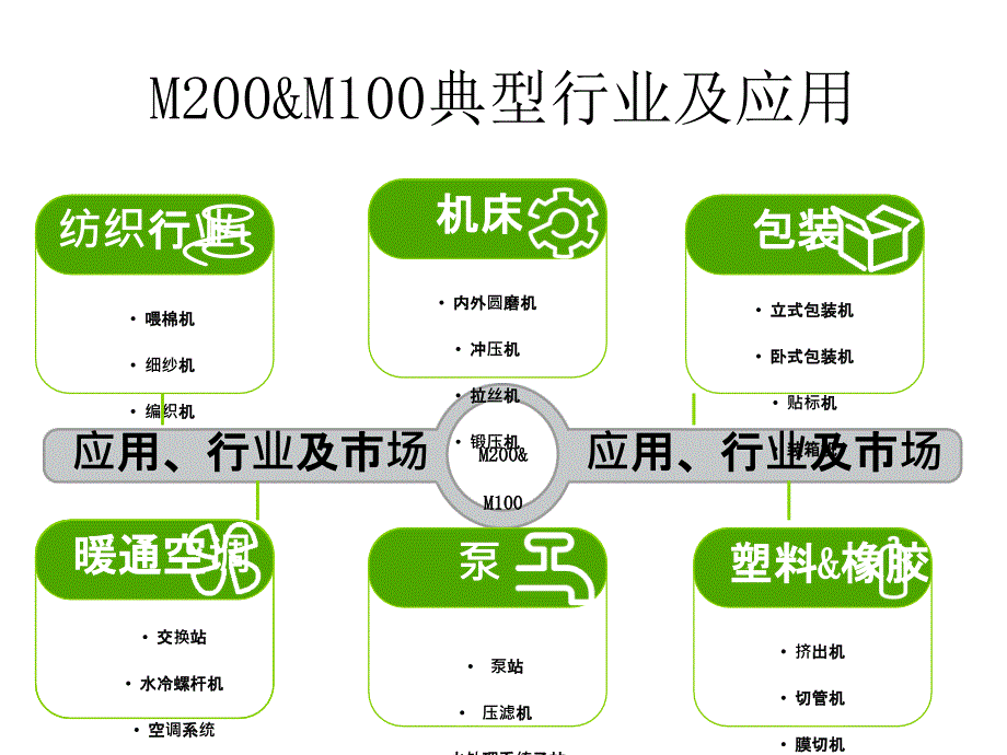 施耐德Modicon M200&amp;M100PLC技术培训-功能介绍_第3页