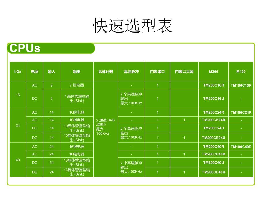 施耐德Modicon M200&amp;M100PLC技术培训-功能介绍_第4页