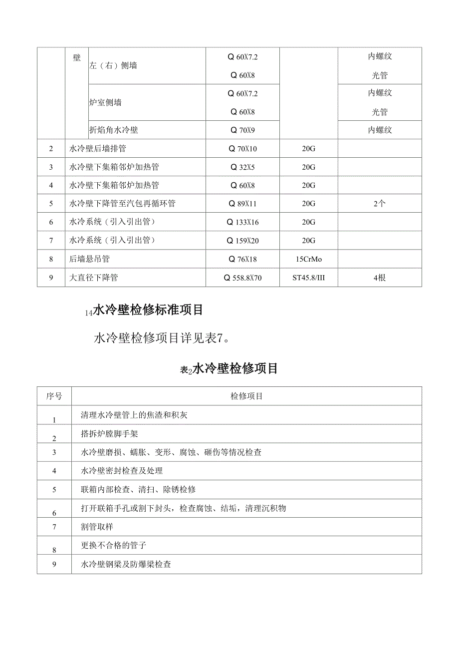 水冷壁的检修工艺规程_第2页