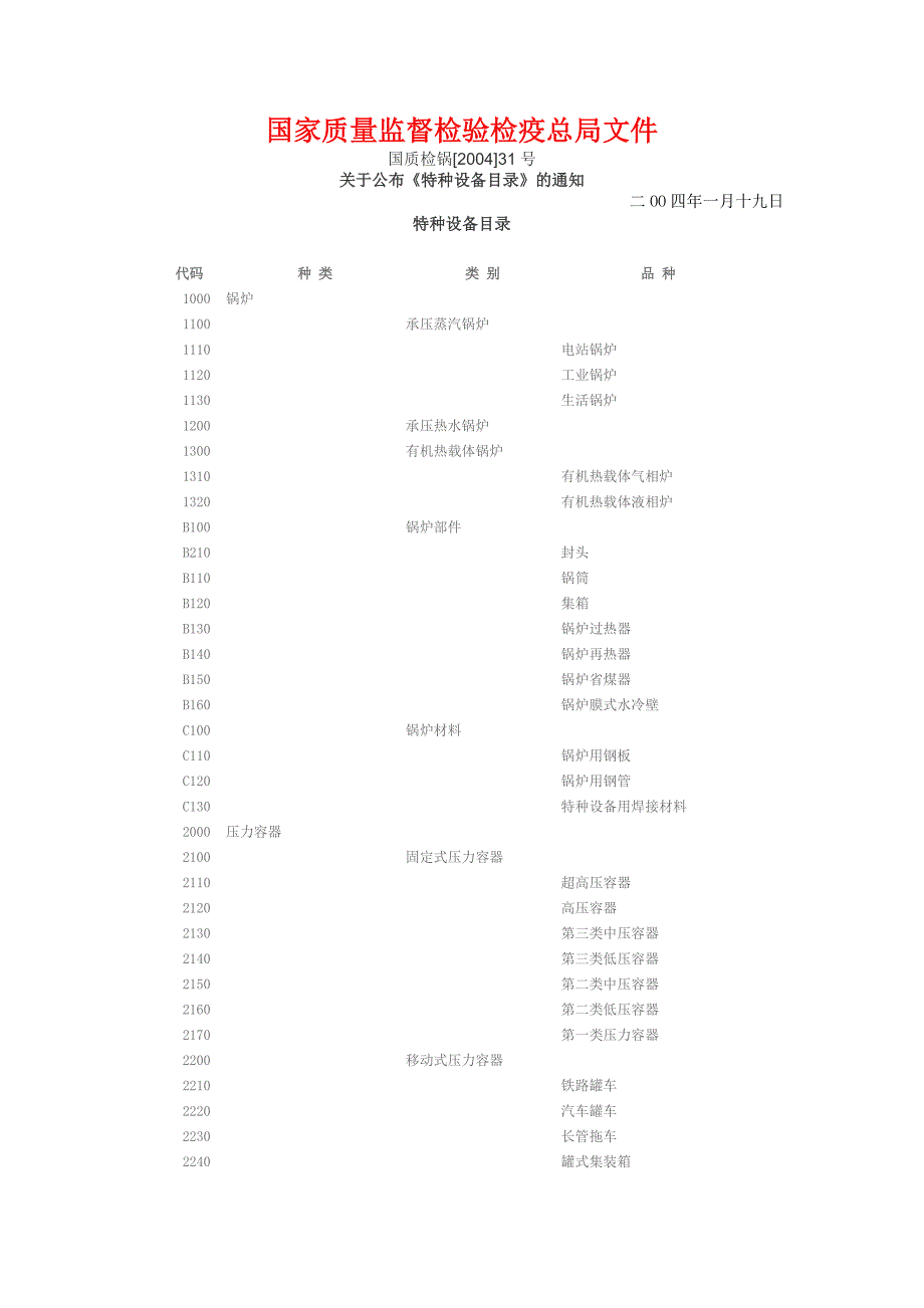 (精品)特种设备目录(根据20100114国质检特〔2010〕22号修改)_第1页