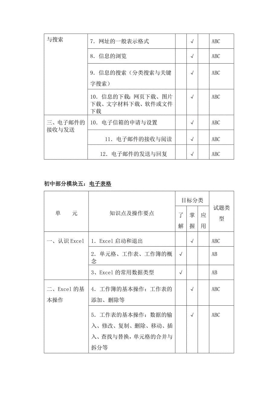 江苏省中小学信息技术等级考试纲要初中部分_第5页