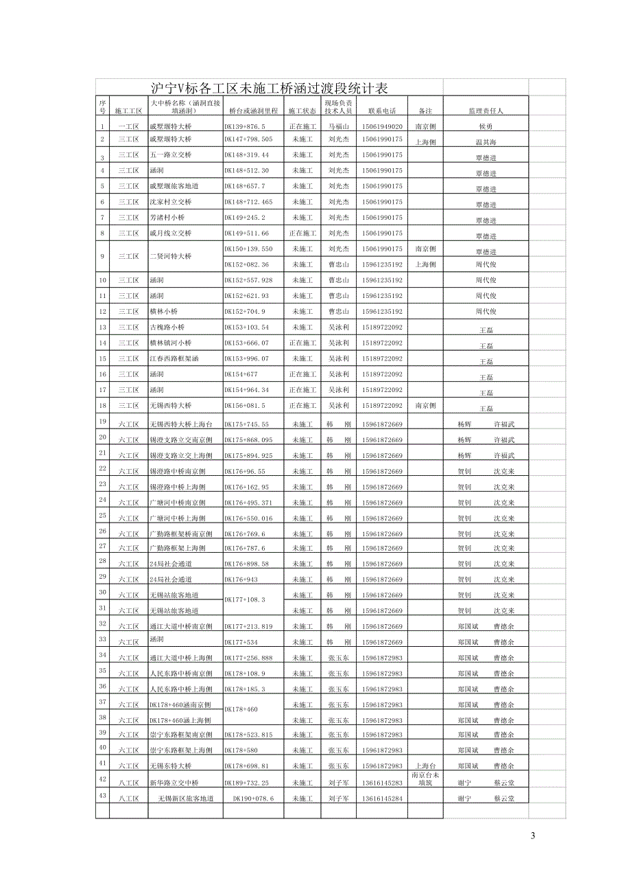 关于对桥涵横向构筑过渡工程施工控制的要求_第3页