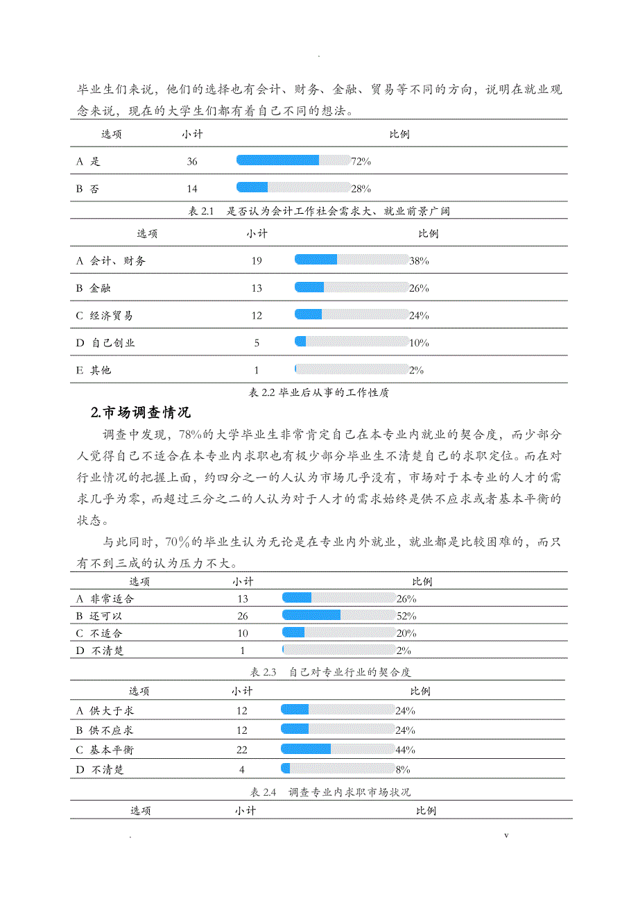 会计专业毕业生就业情况调查报告_第3页